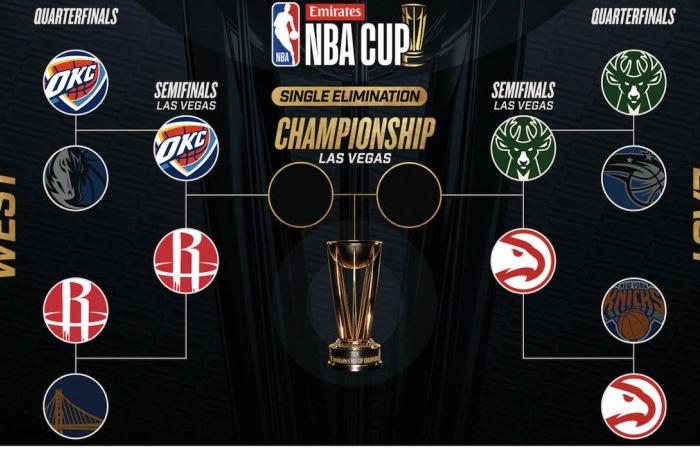 NBA Week 9 Basketball Predictions. NBA Cup Final and other matches