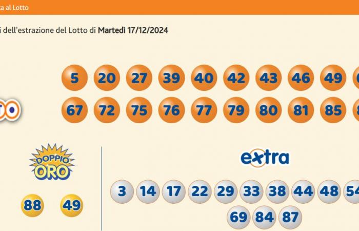 Lotto draws today and SuperEnalotto numbers for Tuesday 17 December 2024