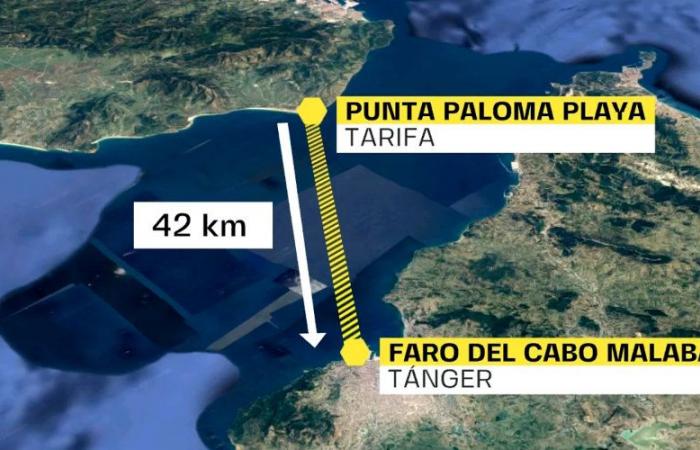 The Morocco-Spain tunnel before 2030