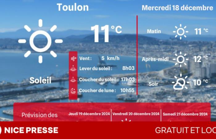 what weather and temperatures on Wednesday December 18?