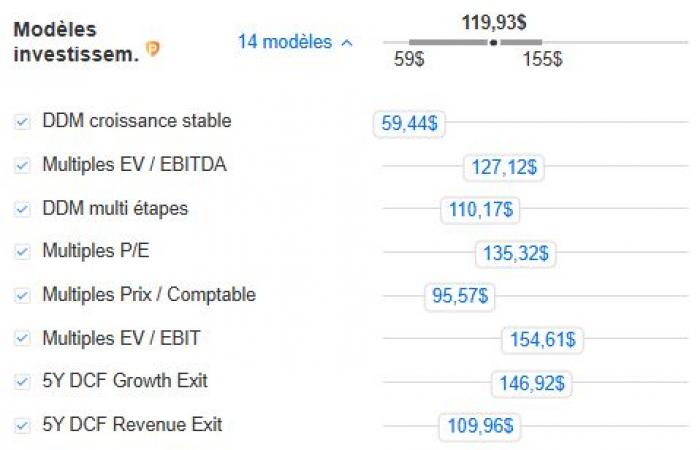 The market’s largest stock slips despite stock market records: Alert By Investing.com