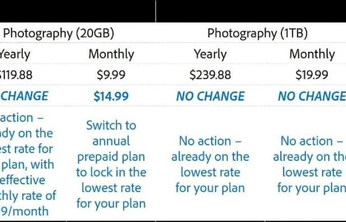 Adobe will increase the price of certain Creative Cloud Photography subscriptions (Lightroom, Photoshop) in 2025