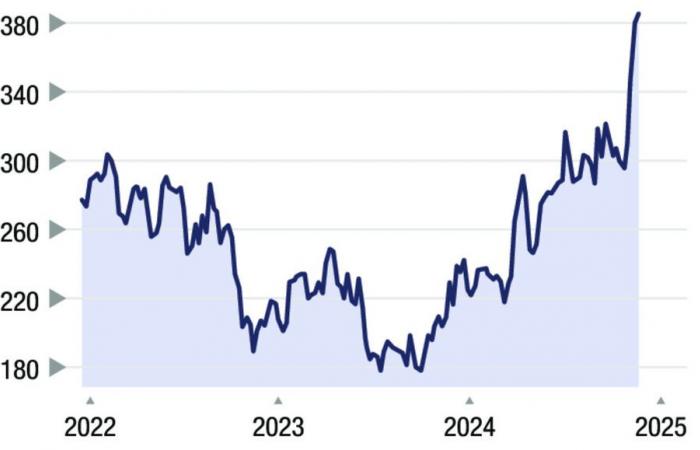 Coffee, cocoa, orange juice… How high will the prices of raw materials rise?