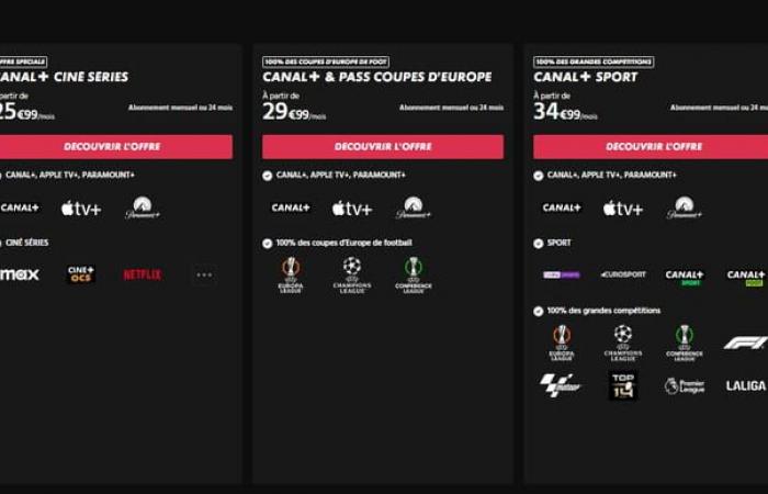 Canal+ increases its prices by surprise
