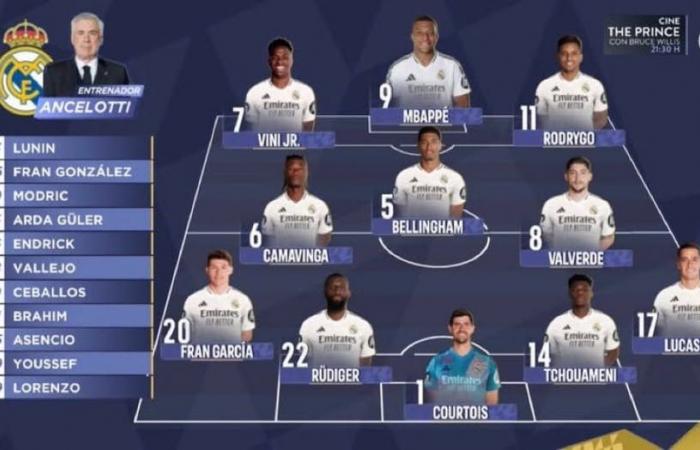 Real Madrid’s formation against Pachuca in the Intercontinental Cup final and Mbappe’s position