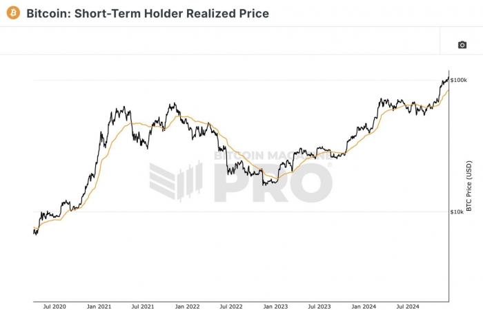 Nothing seems to be able to shake Bitcoin – The Market Check