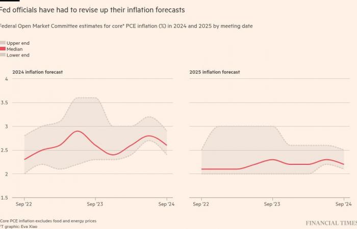 Federal Reserve cuts interest rates by quarter-point but signals slower pace of easing