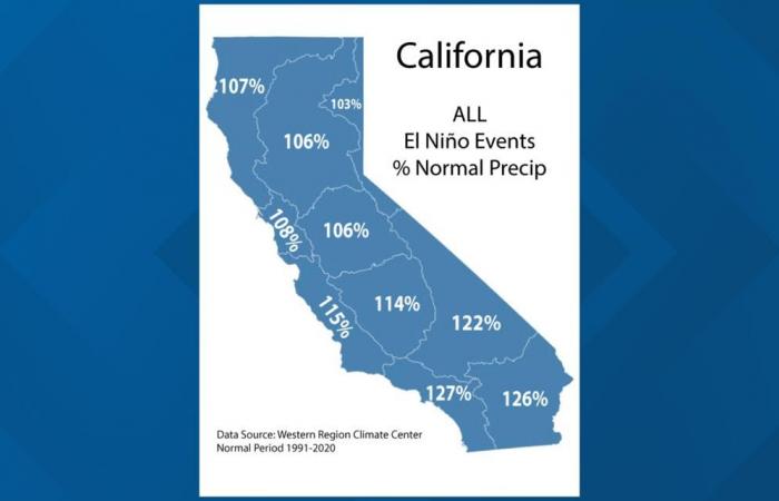 Weak La Niña forecast: What it means for Northern California