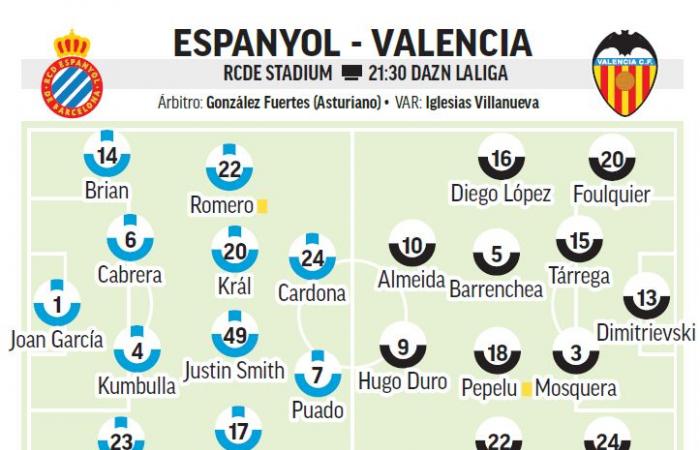 Espanyol – Valencia | A drama doesn’t matter how you look at it