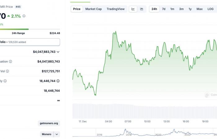 Traders bet on a Fed cut: Bitcoin, XRP and Solana attract $130 billion.