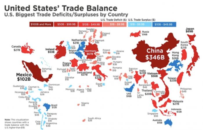 What Could Change in 2025?