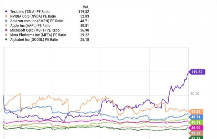 Two Spectacular AI Stocks Poised to Outperform the S&P 500 in 2025!