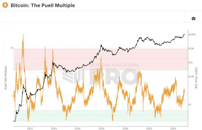 Nothing seems to be able to shake Bitcoin – The Market Check