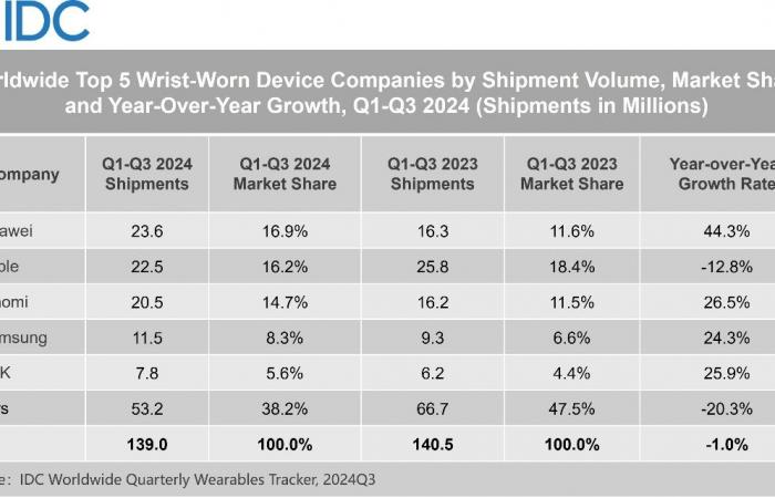 The Most Popular Brand in 2024 Is Probably Not Who You Think