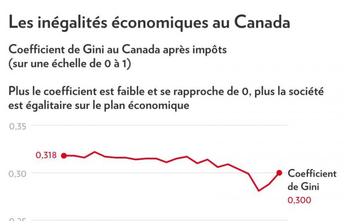 Political crisis in Ottawa | Trudeau: we have short memories