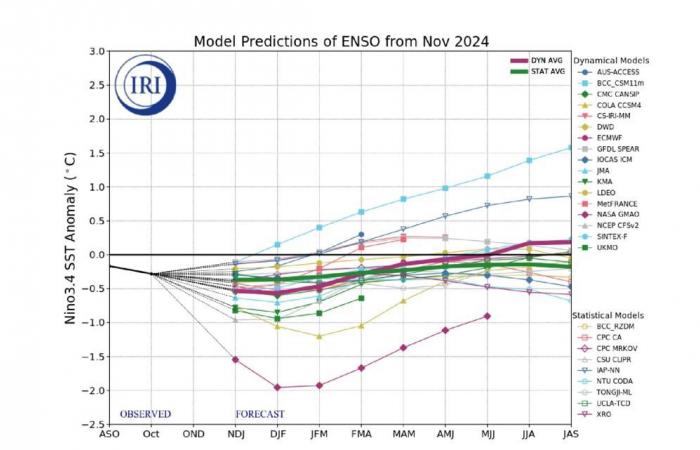 Weak La Niña forecast: What it means for Northern California