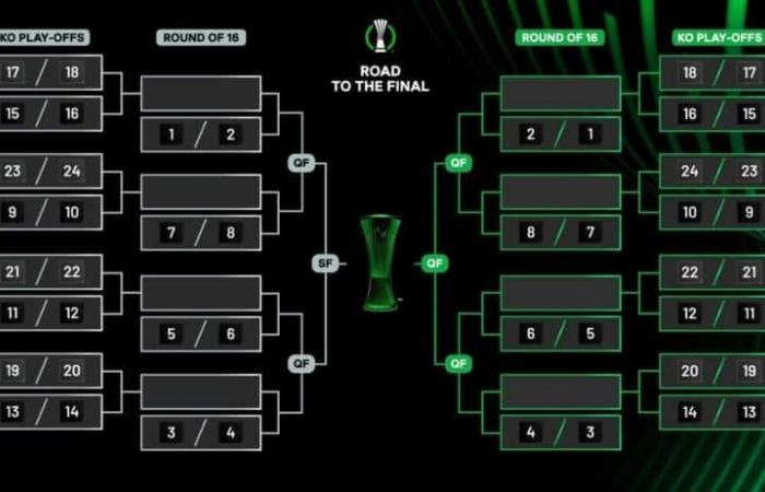 Fiorentina in the Conference League round of 16, qualifies if: the combinations | Sky Sports