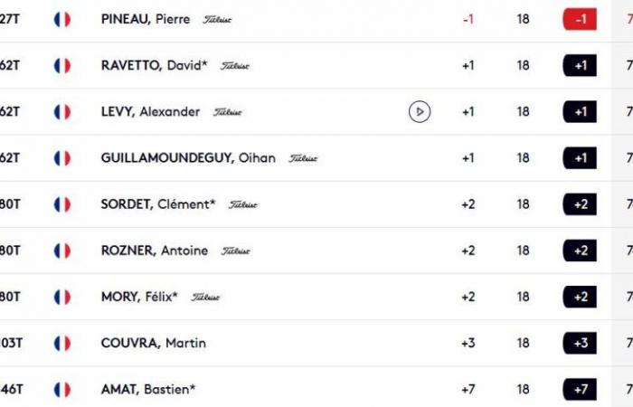 Eddie Pepperell not clumsy in the tropical wind. Benjamin Hébert too…