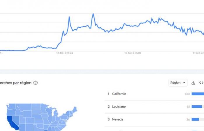 “Symptoms”, “State of emergency”, “H5N1″… Americans’ Google searches show concern about avian flu epidemic