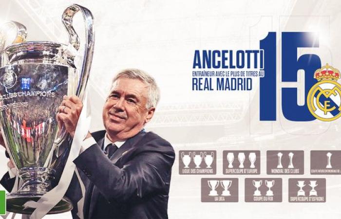 Ancelotti, the coach who won the most titles with Real Madrid