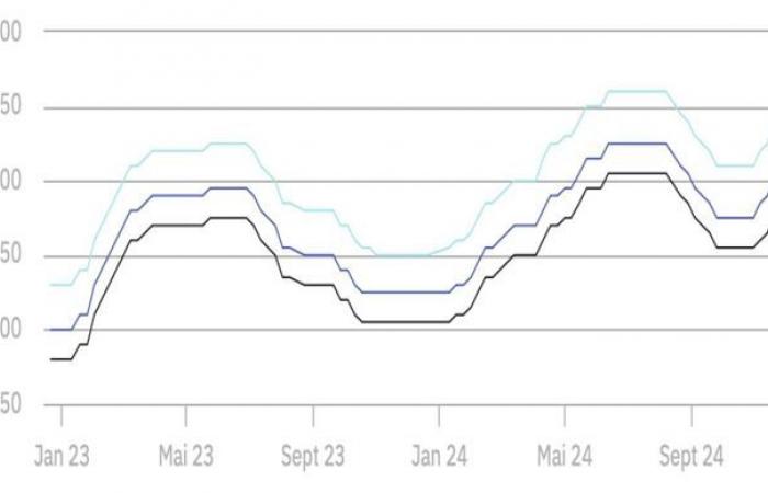 Prices for small calves end the year well