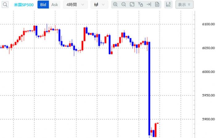 A quick explanation of the S&P500. Is now the best time? The trend has not changed, so we will continue to buy[Tonight’s outlook]2024/12/19 #Foreign Doki – Gaitame.com Money Education Channel