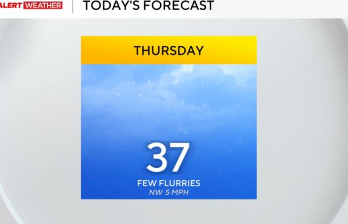 A calm and cool forecast expected for Thursday as a cold weekend looms in Pittsburgh