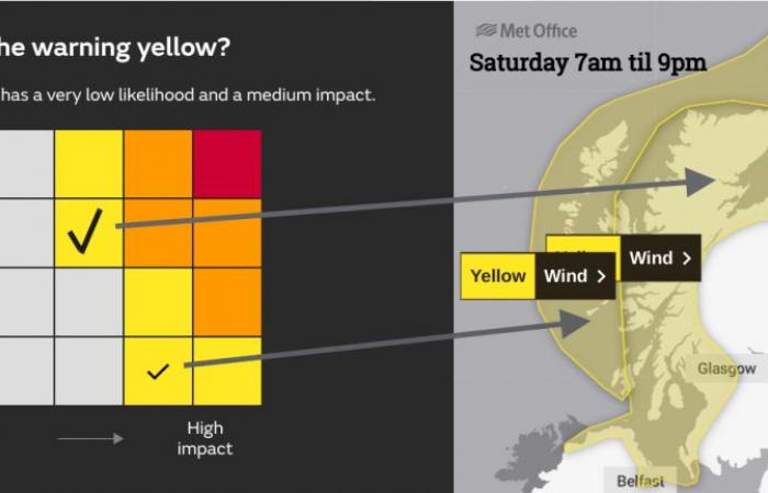 Windy and Cold for the final weekend before Christmas