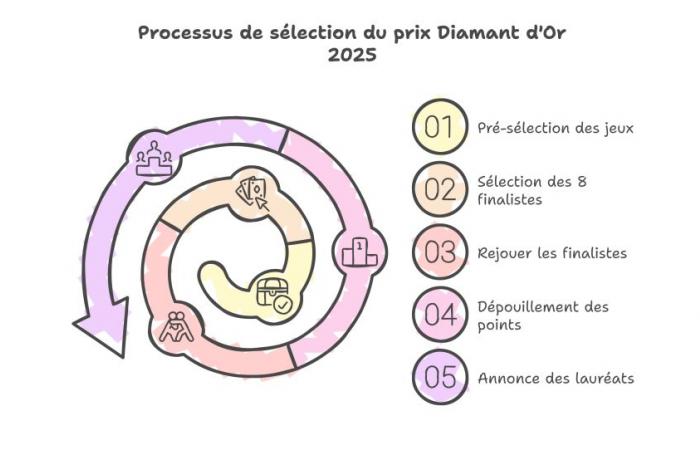 The 8 wonders competing for the 2025 Golden Diamond