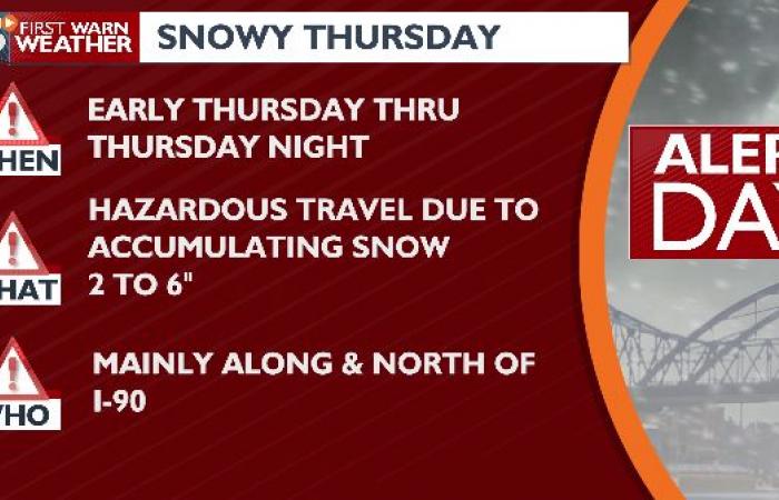 Alert Day conditions Today: Snow and Travel Impacts | Forecast