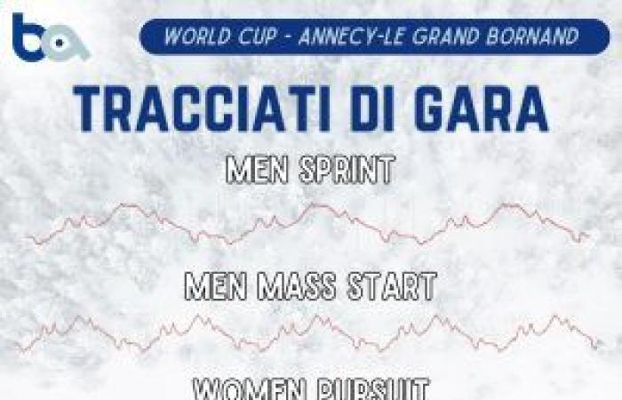 Le Grand Bornand 2024 – The card. The first quarter of racing ends in France