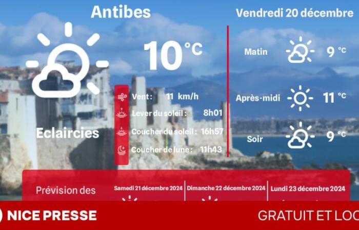 what weather and temperatures on Friday December 20?