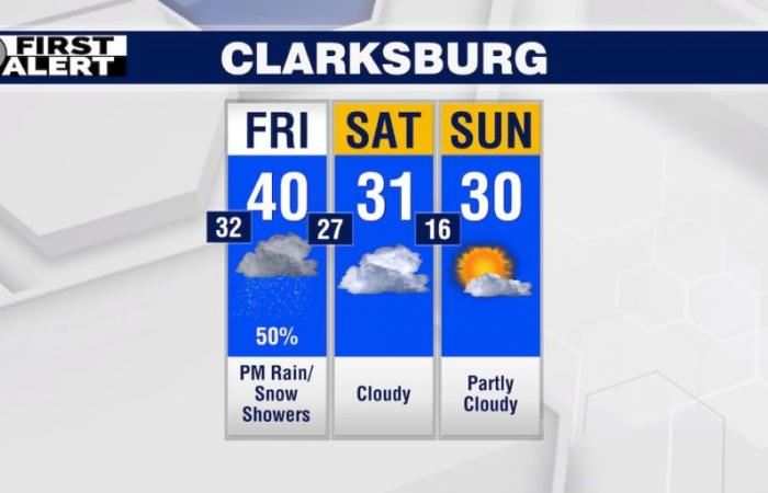 Rain and snow Friday leads to a cold weekend; warmer for Christmas