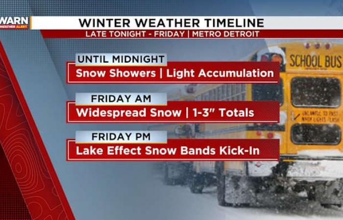 Light snow to cover Metro Detroit with more snow expected overnight into Friday morning