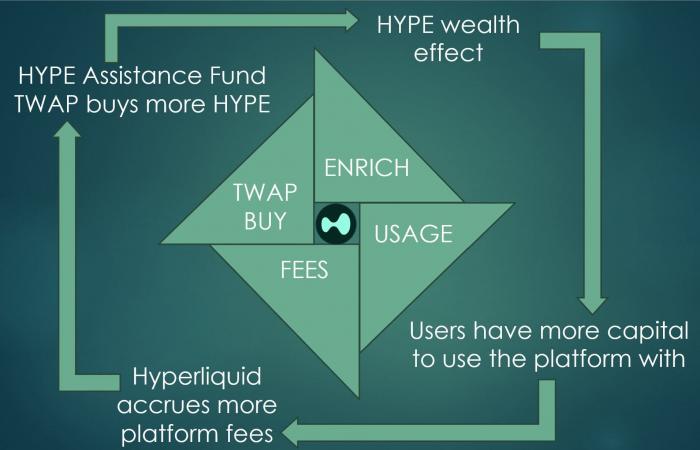 Hyperliquid (HYPE): the king of derivatives