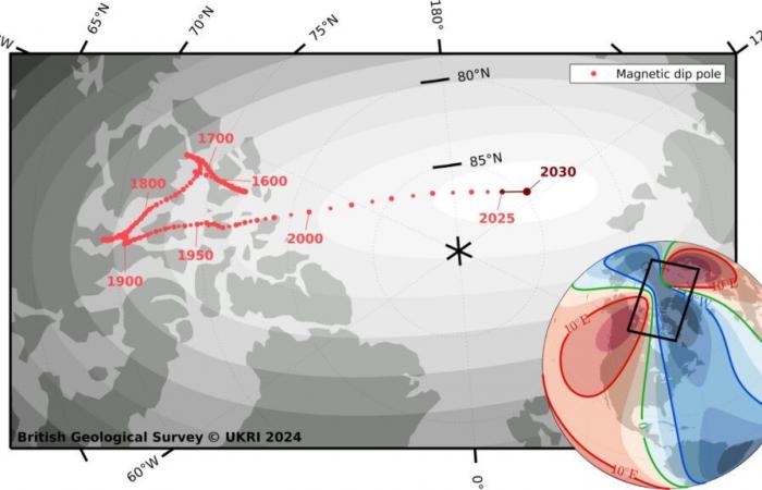 The North Pole has moved