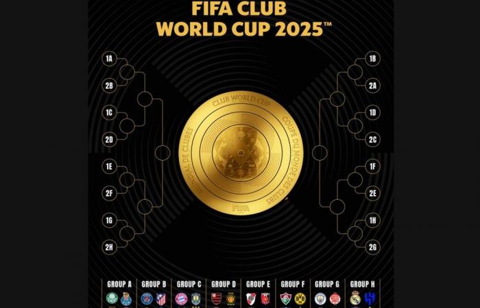 The 2025 FIFA Club World Cup ticket office is open