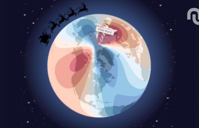 The North Pole has moved