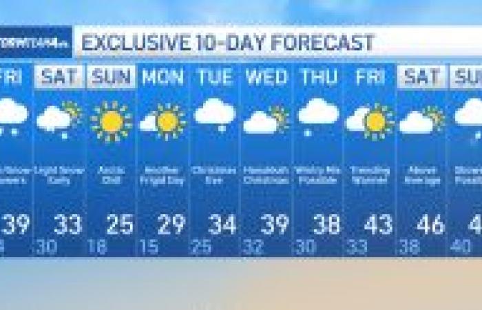 first measurable snow of season possible – NBC New York