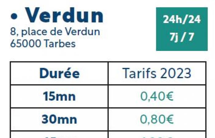 Covered car parks – Official website of the City of Tarbes