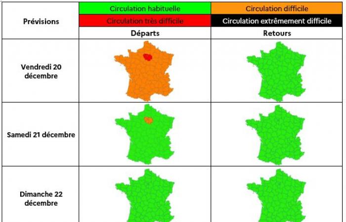 Bison Futé predicts “difficult traffic” on the roads on Friday