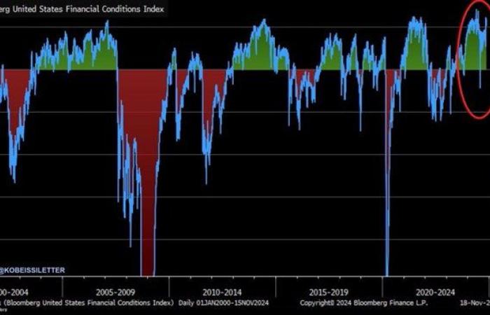 The explosion of Fartcoin, a sign of the failure of the Fed