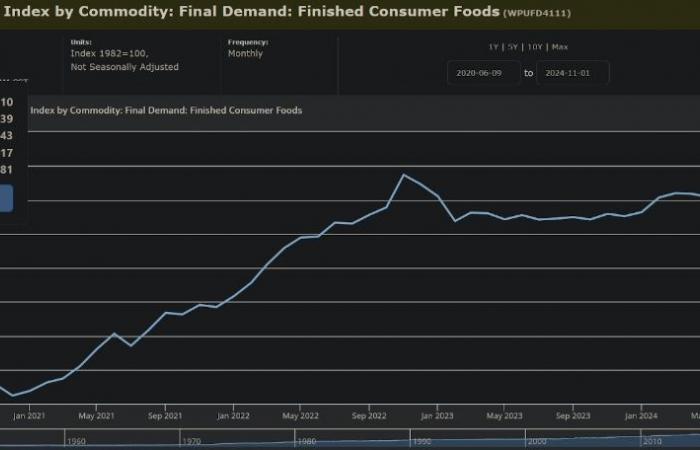 The explosion of Fartcoin, a sign of the failure of the Fed