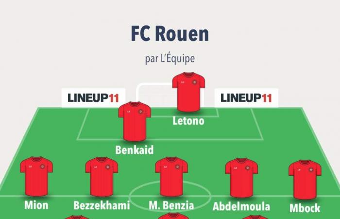 Coupe de France – 32nd: The probable line-ups for FC Rouen 1899 – LOSC