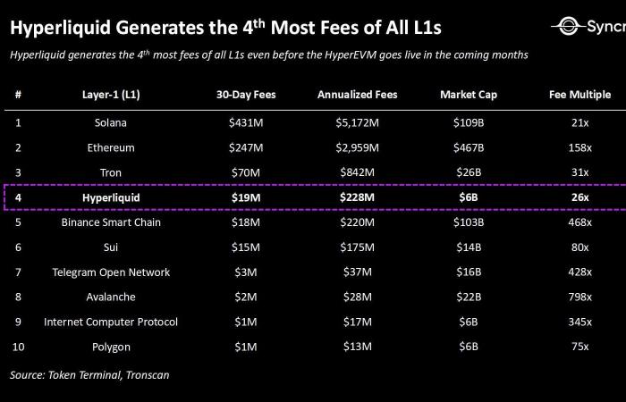 Hyperliquid (HYPE): the king of derivatives