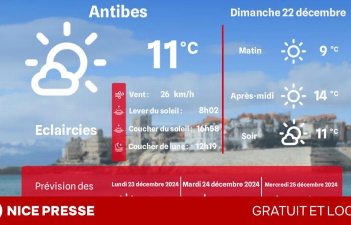 what weather and temperatures on Sunday December 22?