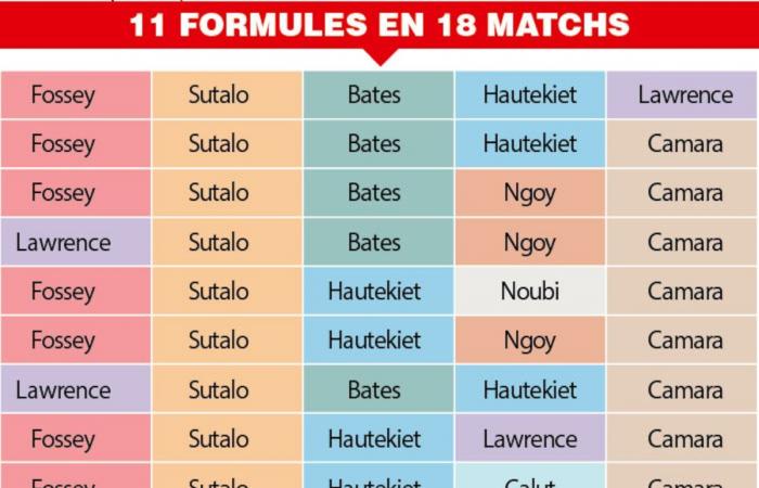 Hautekiet suspended, Camara and Bolingoli uncertain, eleven different formulas: at Standard, defense is an equation with multiple unknowns