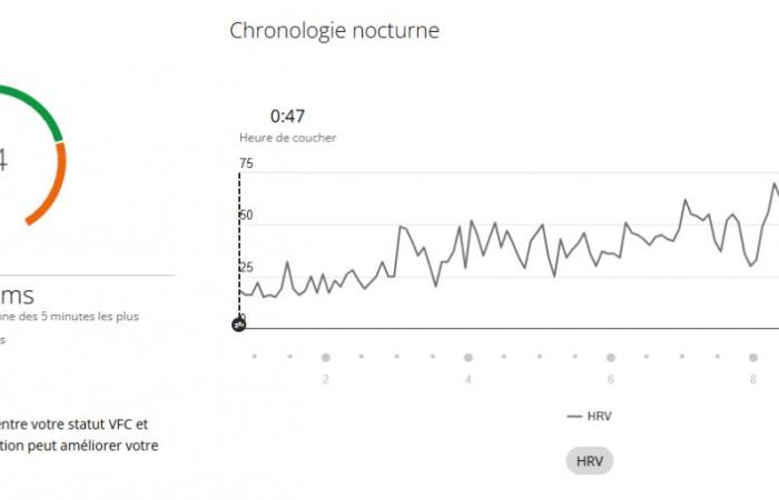 understand everything about heart rate variability on sports watches