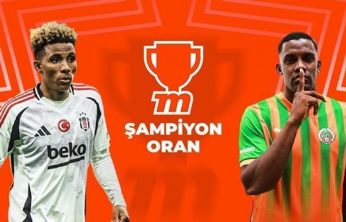 Beşiktaş's guest is Alanyaspor! Possible 11's and Misli and Champion Odds are here – Beşiktaş