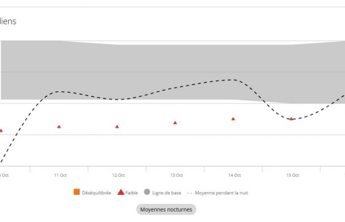 understand everything about heart rate variability on sports watches